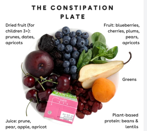 avoid brat foods constipation